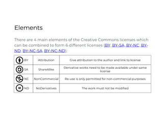 Elements
There are 4 main elements of the Creative Commons licenses which
can be combined to form 6 different licenses (BY, BY-SA, BY-NC, BY-
ND, BY-NC-SA, BY-NC-ND):
BY Attribution Give attribution to the author and link to license
SA ShareAlike
Derivative works need to be made available under same
license
NC NonCommercial Re-use is only permitted for non-commercial purposes
ND NoDerivatives The work must not be modified
Creative Commons for Cultural Heritage
CC BY-SA
 