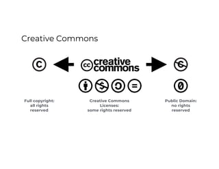 Creative Commons
Full copyright:
all rights
reserved
Creative Commons
Licenses:
some rights reserved
Public Domain:
no rights
reserved
Creative Commons for Cultural Heritage
CC BY-SA
 