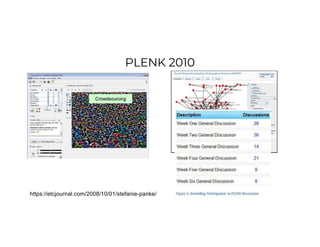 PLENK 2010
https://etcjournal.com/2008/10/01/stefanie-panke/
 
