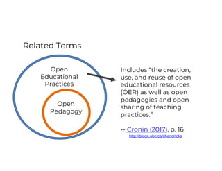 Open
Educational
Practices
Open
Pedagogy
Includes “the creation,
use, and reuse of open
educational resources
(OER) as well as open
pedagogies and open
sharing of teaching
practices.”
-- Cronin (2017), p. 16
http://blogs.ubc.ca/chendricks
Related Terms
 