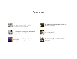 Overview
1. E-Learning: Definition & Data
2. Educational Technology Leadership
Strategic Organizational Development
3. Instructional Design - Multimedia
Principles
Individual Perspective: Cognitive Science
4. Open Educational Practices - MOOCs,
Microcredentials
5. Trend Reports
6. Technology Futures: Forecasting
Exercise
Products, Services, Professions
 
