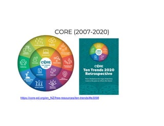 CORE (2007-2020)
https://core-ed.org/en_NZ/free-resources/ten-trends/#e3098
 