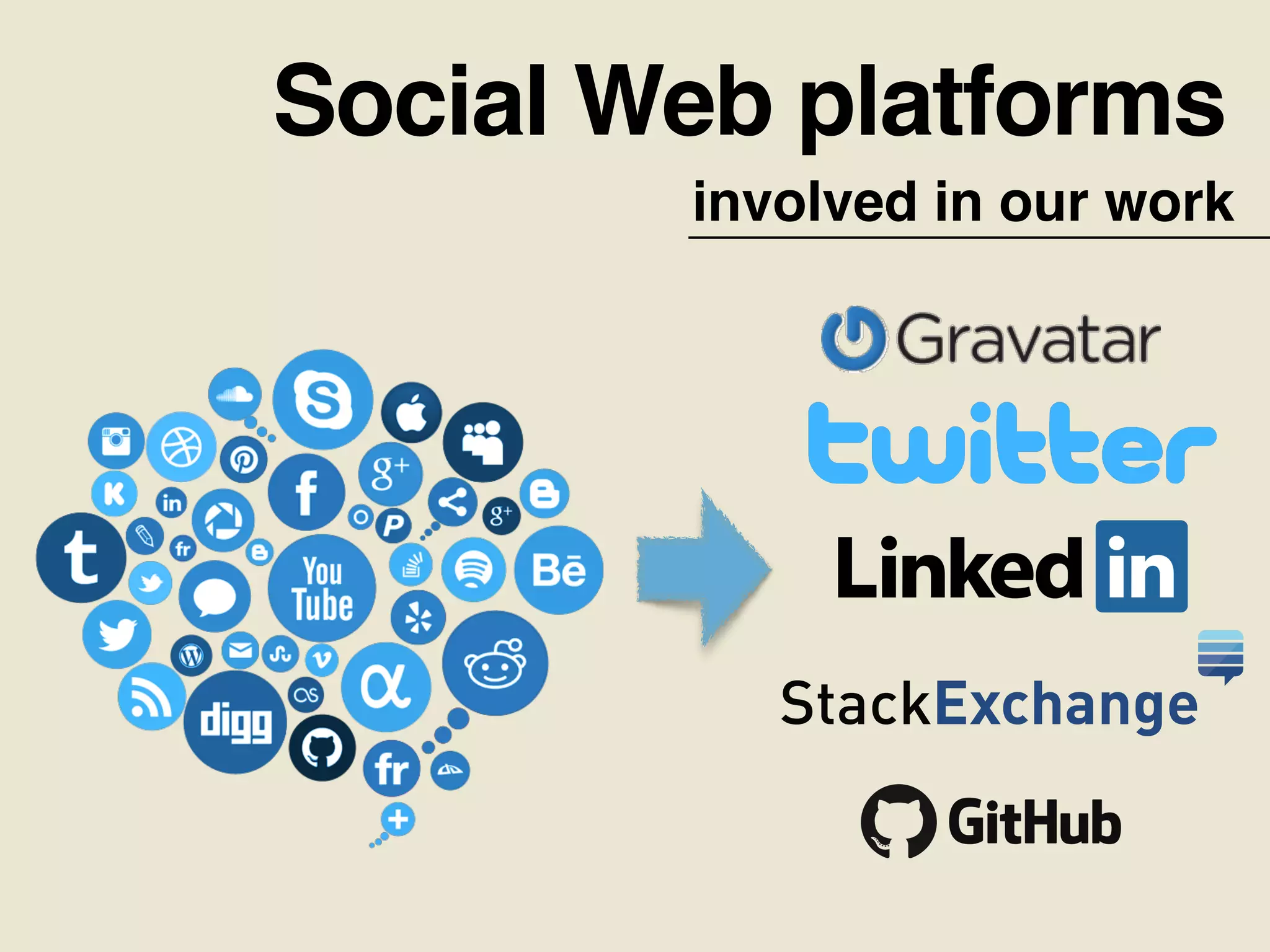 Social Web platforms
involved in our work
 