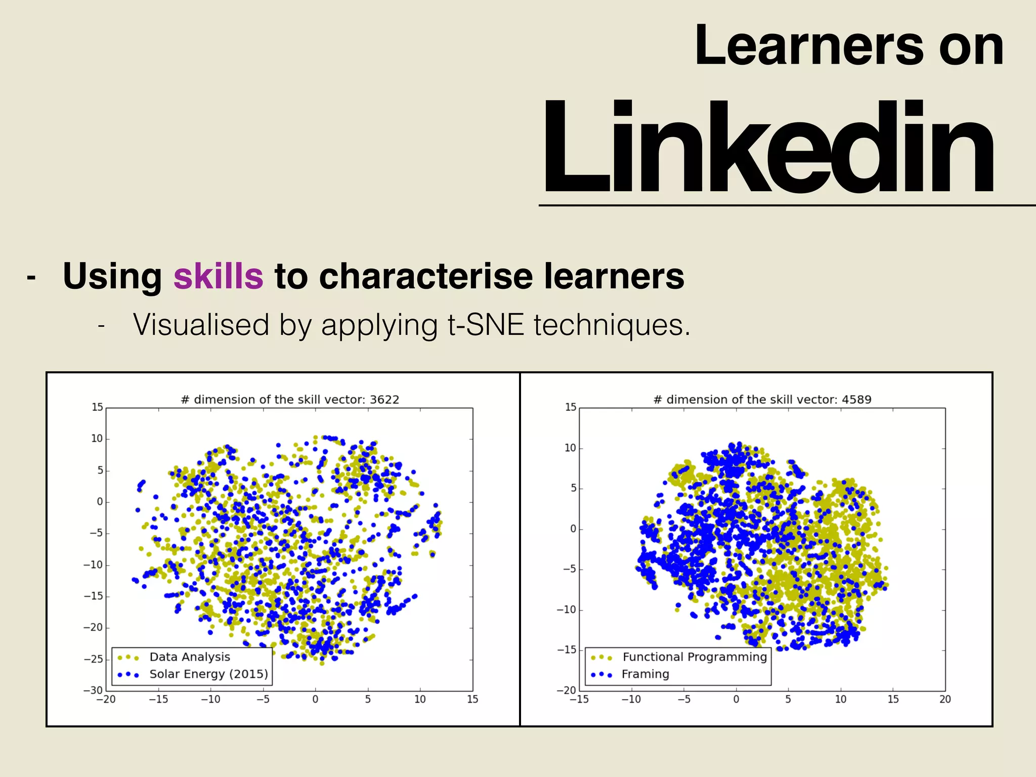 Learners on
Linkedin
- Using skills to characterise learners
- Visualised by applying t-SNE techniques.
 