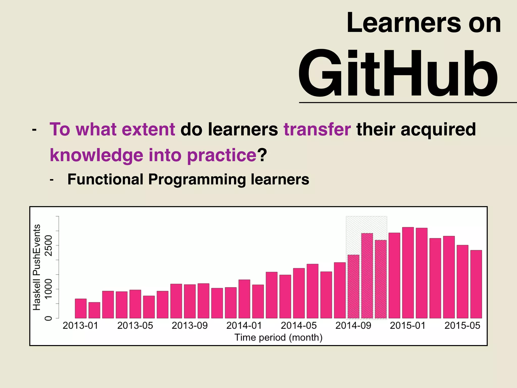 Learners on
GitHub
- To what extent do learners transfer their acquired
knowledge into practice?
- Functional Programming learners
 