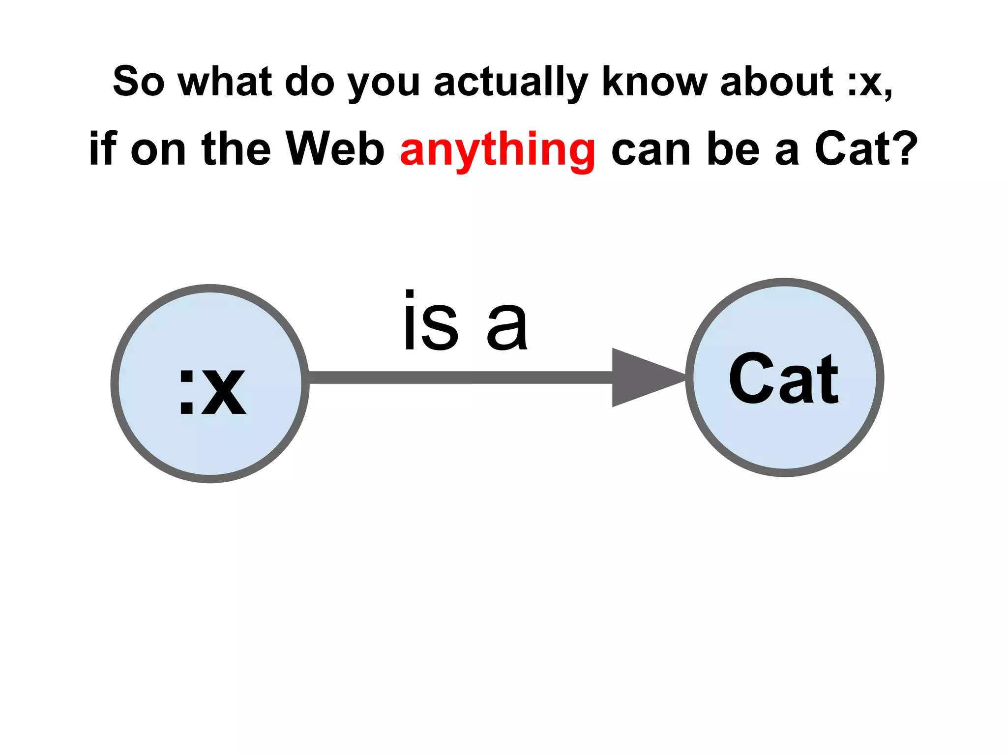 is a
So what do you actually know about :x,
if on the Web anything can be a Cat?
:x Cat
 