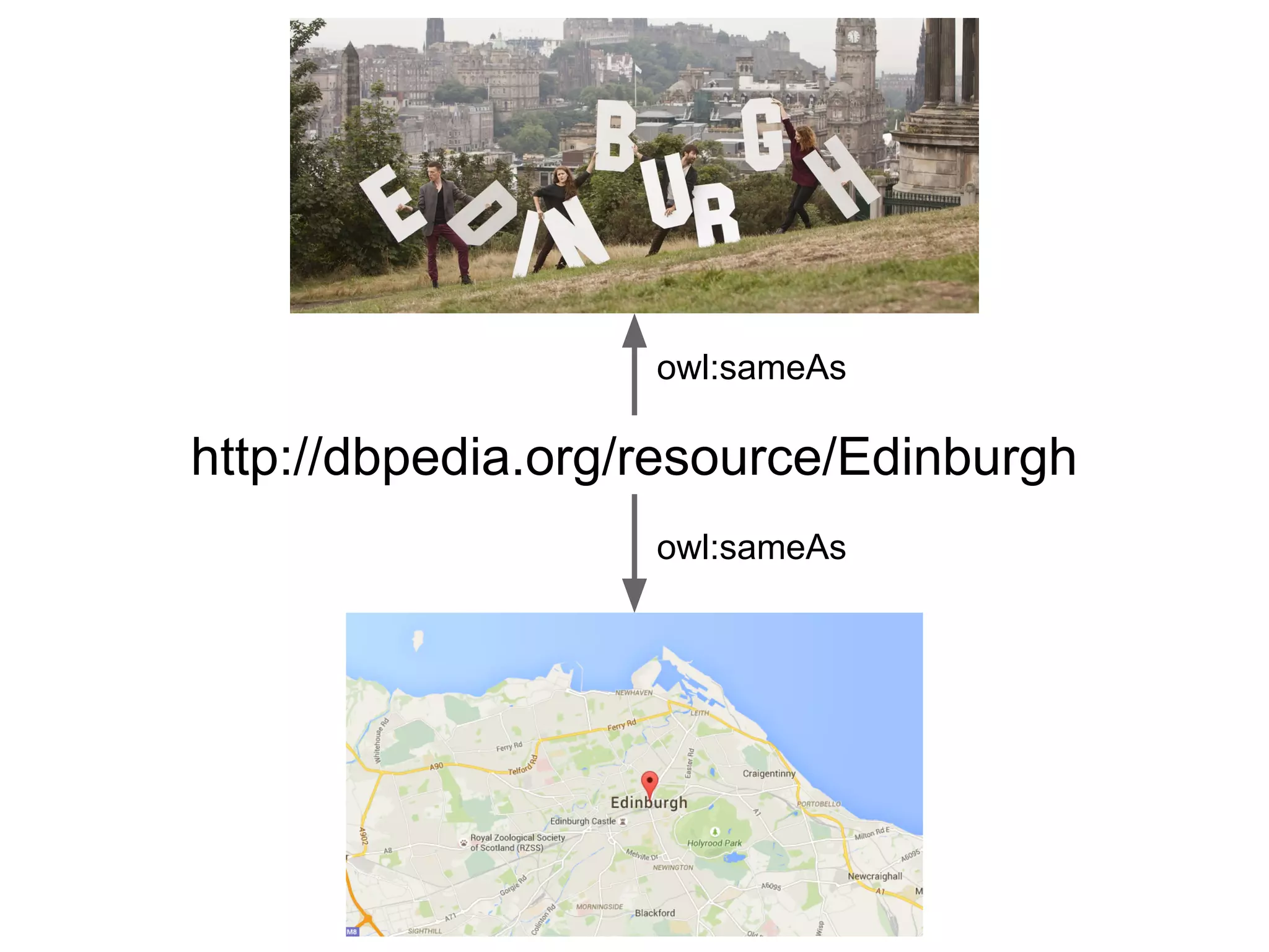 http://dbpedia.org/resource/Edinburgh
owl:sameAs
owl:sameAs
 