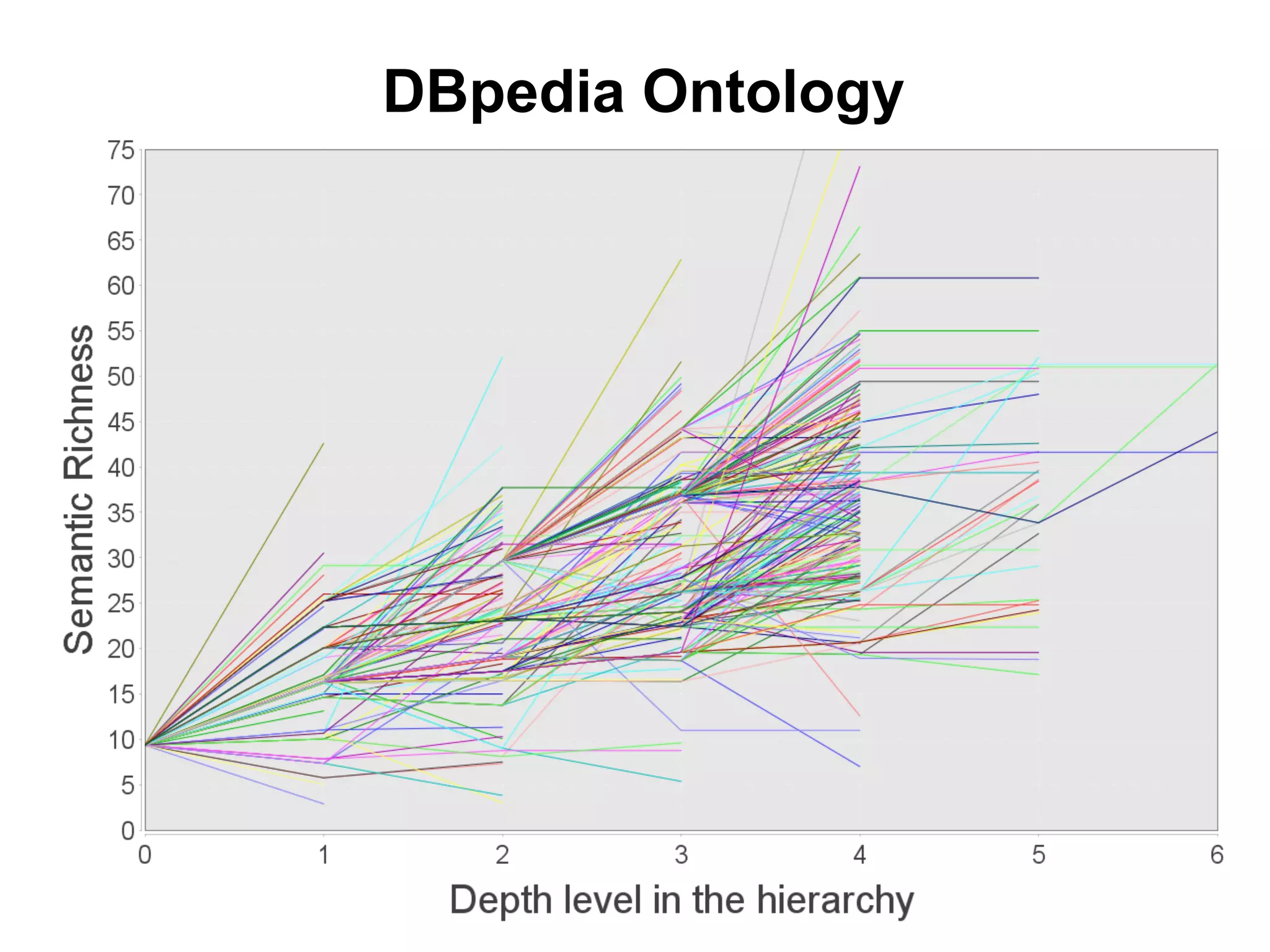 DBpedia Ontology
 