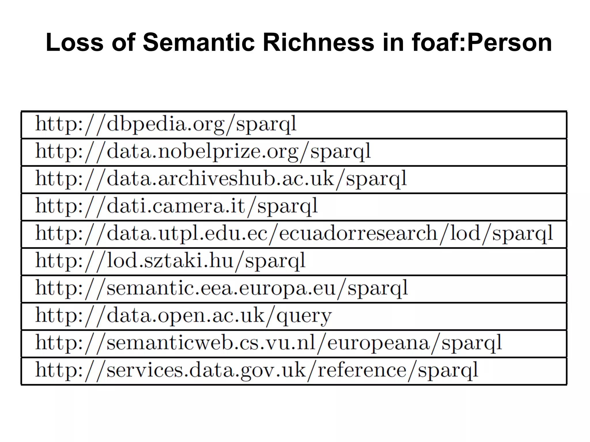 Loss of Semantic Richness in foaf:Person
 