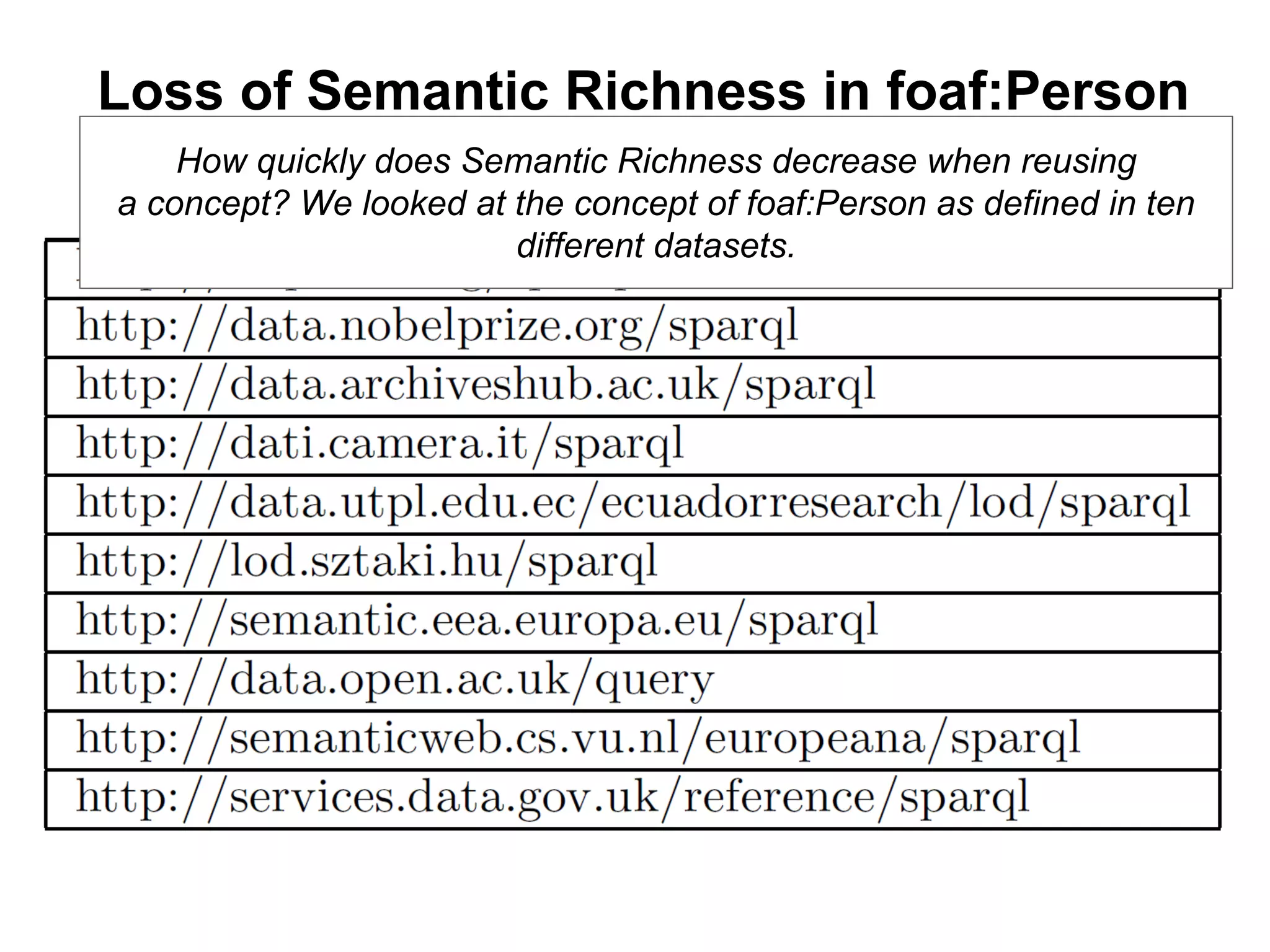 Loss of Semantic Richness in foaf:Person
How quickly does Semantic Richness decrease when reusing
a concept? We looked at the concept of foaf:Person as defined in ten
different datasets.
 