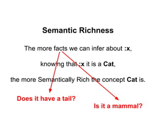 Semantic Richness
is NOT
Specificity / Information Content
 