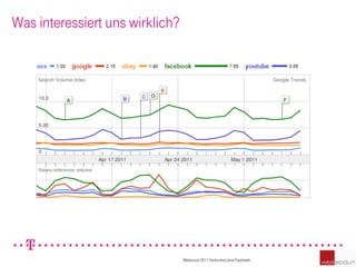 Was interessiert uns wirklich?




                                 Webscout 2011 Karlsruhe|Jens Fauldrath
 
