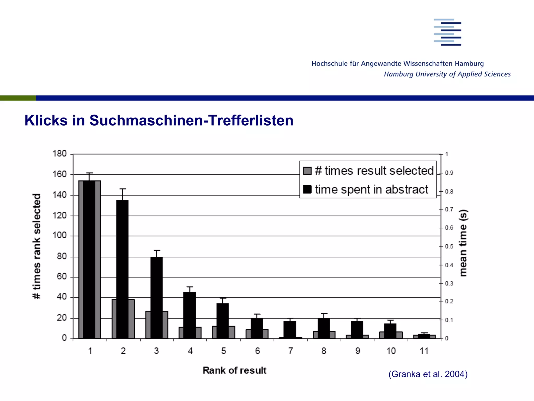 Klicks in Suchmaschinen-Trefferlisten
(Granka et al. 2004)
 