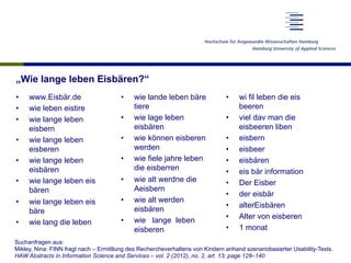 „Wie lange leben Eisbären?“
•  www.Eisbär.de
•  wie leben eistire
•  wie lange leben
eisbern
•  wie lange leben
eisberen
•  wie lange leben
eisbären
•  wie lange leben eis
bären
•  wie lange leben eis
bäre
•  wie lang die leben
•  wie lande leben bäre
tiere
•  wie lage leben
eisbären
•  wie können eisberen
werden
•  wie fiele jahre leben
die eisberren
•  wie alt werdne die
Aeisbern
•  wie alt werden
eisbären
•  wie lange leben
eisberen
•  wi fil leben die eis
beeren
•  viel dav man die
eisbeeren liben
•  eisbern
•  eisbeer
•  eisbären
•  eis bär information
•  Der Eisber
•  der eisbär
•  alterEisbären
•  Alter von eisberen
•  1 monat
Suchanfragen aus:
Mikley, Nina: FINN fragt nach – Ermittlung des Rechercheverhaltens von Kindern anhand szenariobasierter Usability-Tests.
HAW Abstracts in Information Science and Services – vol. 2 (2012), no. 2, art. 13; page 128–140
 