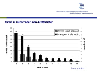 Klicks in Suchmaschinen-Trefferlisten
(Granka et al. 2004)
 