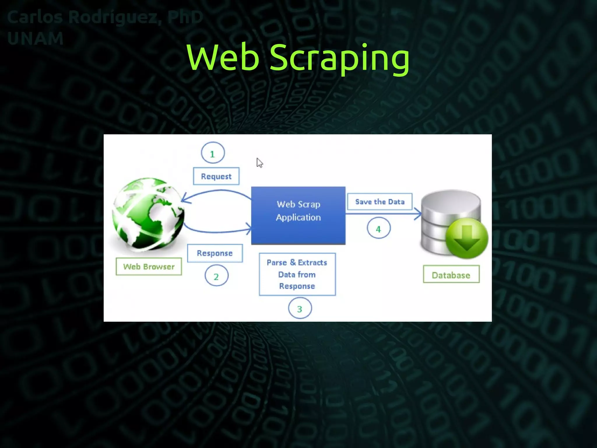 Web Scraping
 