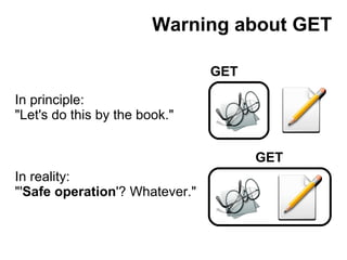 Warning about GET

                                GET

In principle:
quot;Let's do this by the book.quot;


             ...