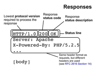 Responses
                          Response
Lowest protocol version                 Response
                          st...