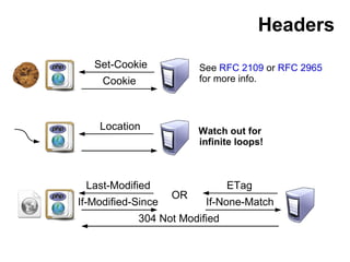 Headers
   Set-Cookie             See RFC 2109 or RFC 2965
                          for more info.
     Cookie



    Loc...
