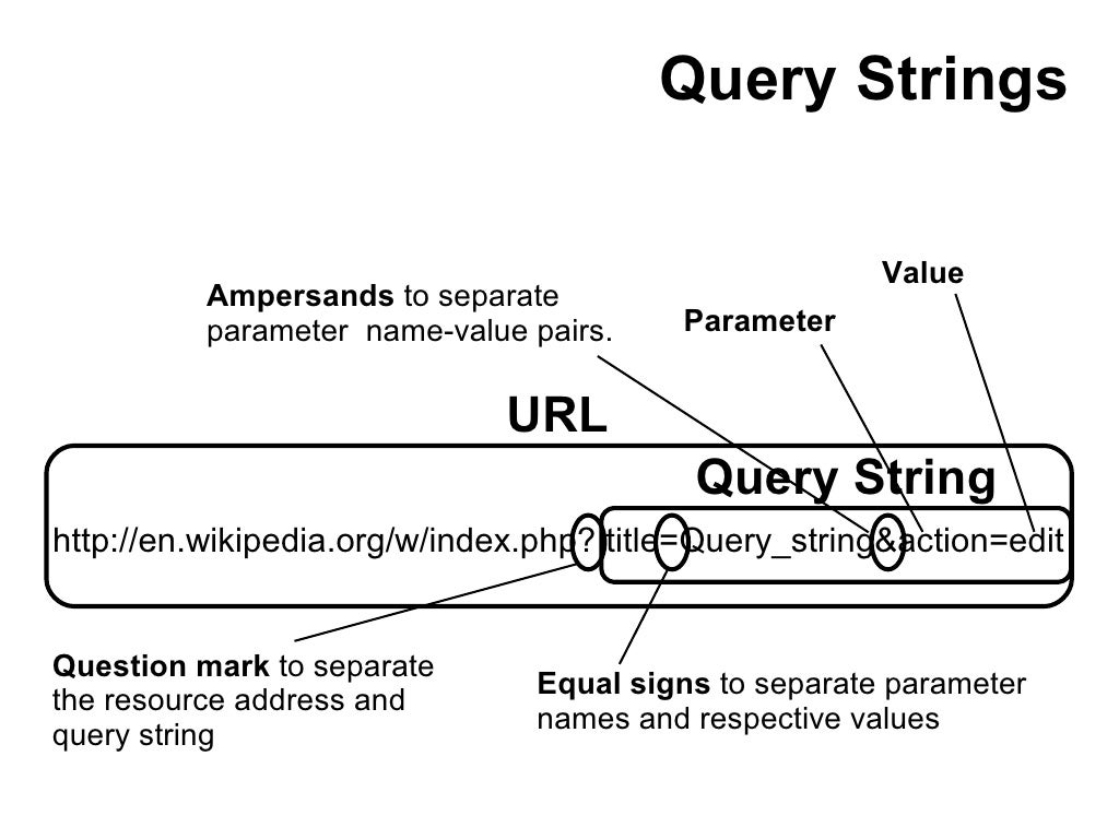 Query String Example at Mitchell Pryor blog