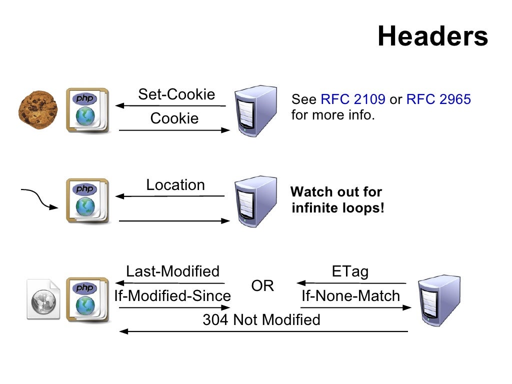 Headers SetCookie See RFC 2109