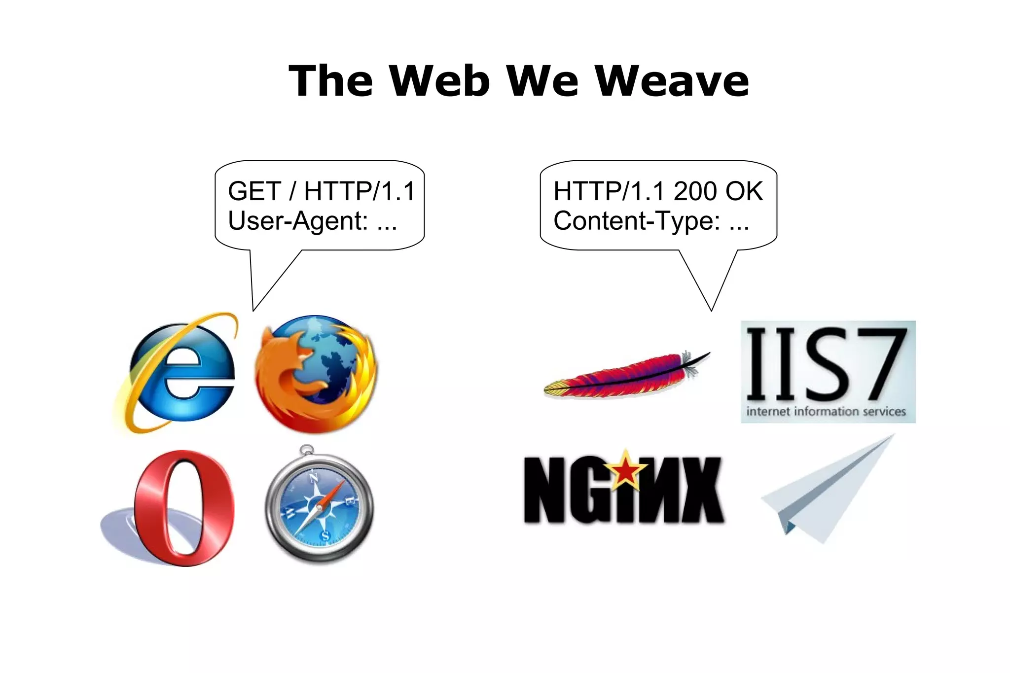 The Web We Weave GET / HTTP/1.1 User-Agent: ... HTTP/1.1 200 OK Content-Type: ... 