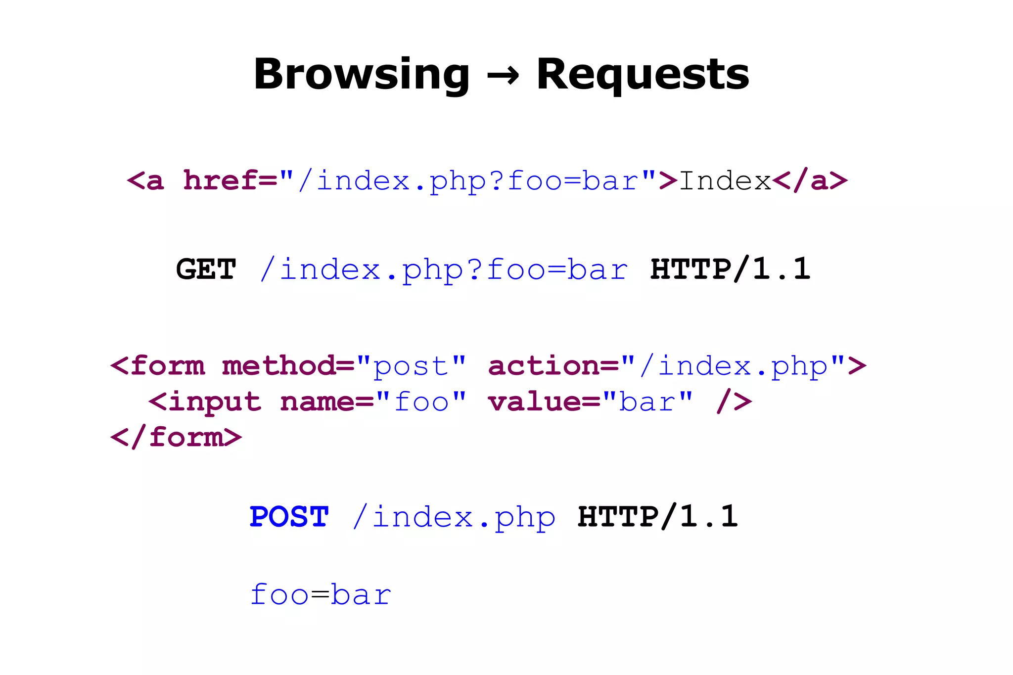 GET   /index.php?foo=bar   HTTP/1.1 <a href= &quot;/index.php?foo=bar&quot; > Index </a> <form method= &quot;post&quot;  action= &quot;/index.php&quot; > <input name= &quot;foo&quot;  value= &quot;bar&quot;  /> </form> POST  /index.php   HTTP/1.1 foo = bar Browsing -> Requests 