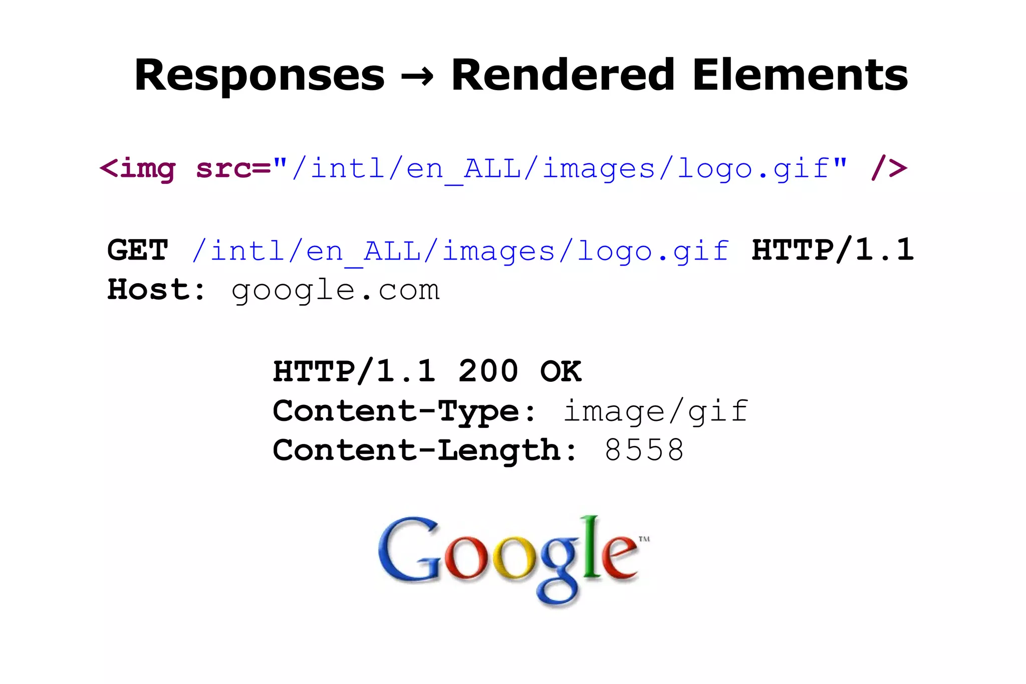 HTTP/1.1 200 OK Content-Type : image/gif Content-Length:  8558 Responses -> Rendered Elements <img src= &quot;/intl/en_ALL/images/logo.gif&quot;  /> GET   /intl/en_ALL/images/logo.gif   HTTP/1.1 Host:  google.com 