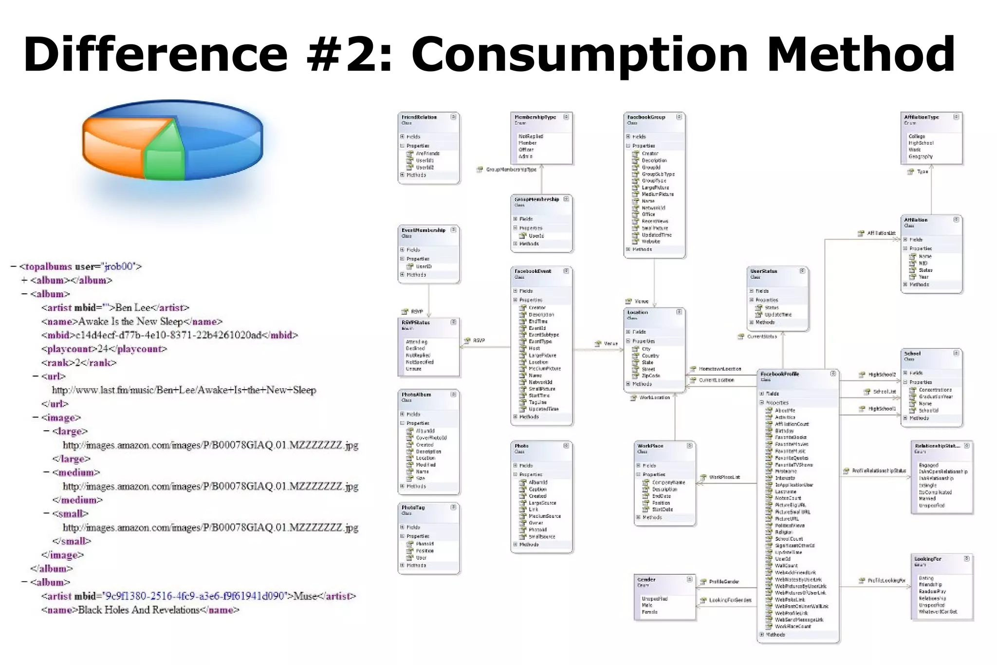 Difference #2: Consumption Method 