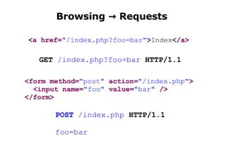 GET   /index.php?foo=bar   HTTP/1.1 <a href= &quot;/index.php?foo=bar&quot; > Index </a> <form method= &quot;post&quot;  action= &quot;/index.php&quot; > <input name= &quot;foo&quot;  value= &quot;bar&quot;  /> </form> POST  /index.php   HTTP/1.1 foo = bar Browsing -> Requests 