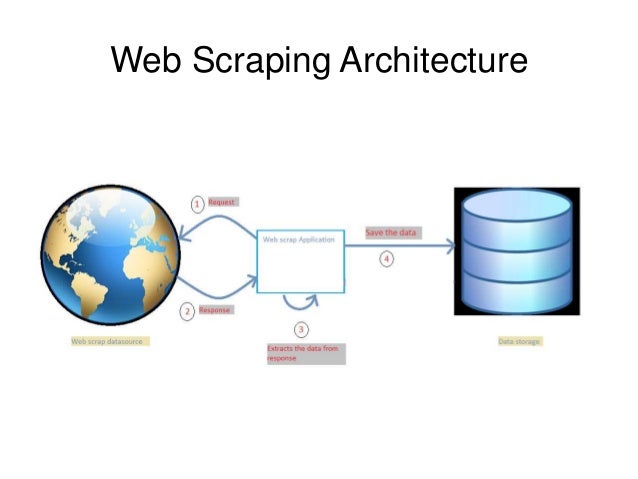 Web Scraping