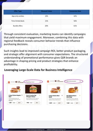 Web Scraping Burger King Data for Competitor Analysis.pdf