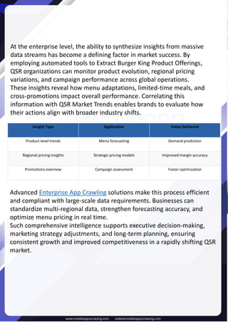 Web Scraping Burger King Data for Competitor Analysis.pdf