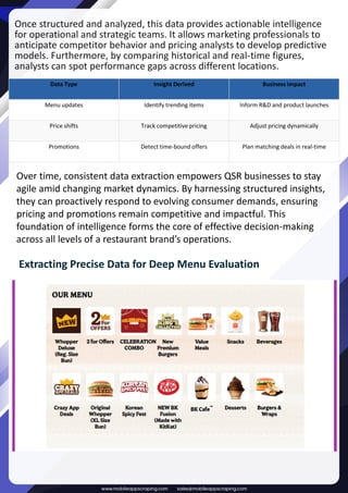 Web Scraping Burger King Data for Competitor Analysis.pdf
