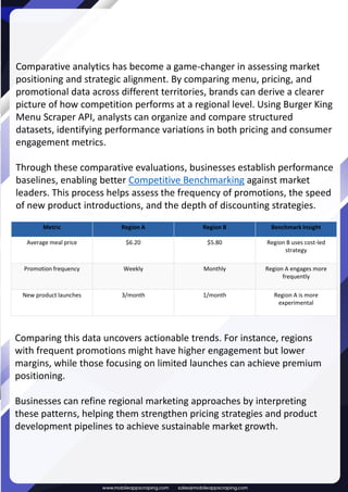 Web Scraping Burger King Data for Competitor Analysis.pdf