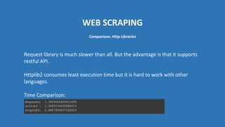 WEB SCRAPING
Request library is much slower than all. But the advantage is that it supports
restful API.
Httplib2 consumes least execution time but it is hard to work with other
languages.
Time Comparison:
Comparison: Http Libraries
 