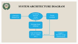 WebScraping with the help of python Final PPT.pptx