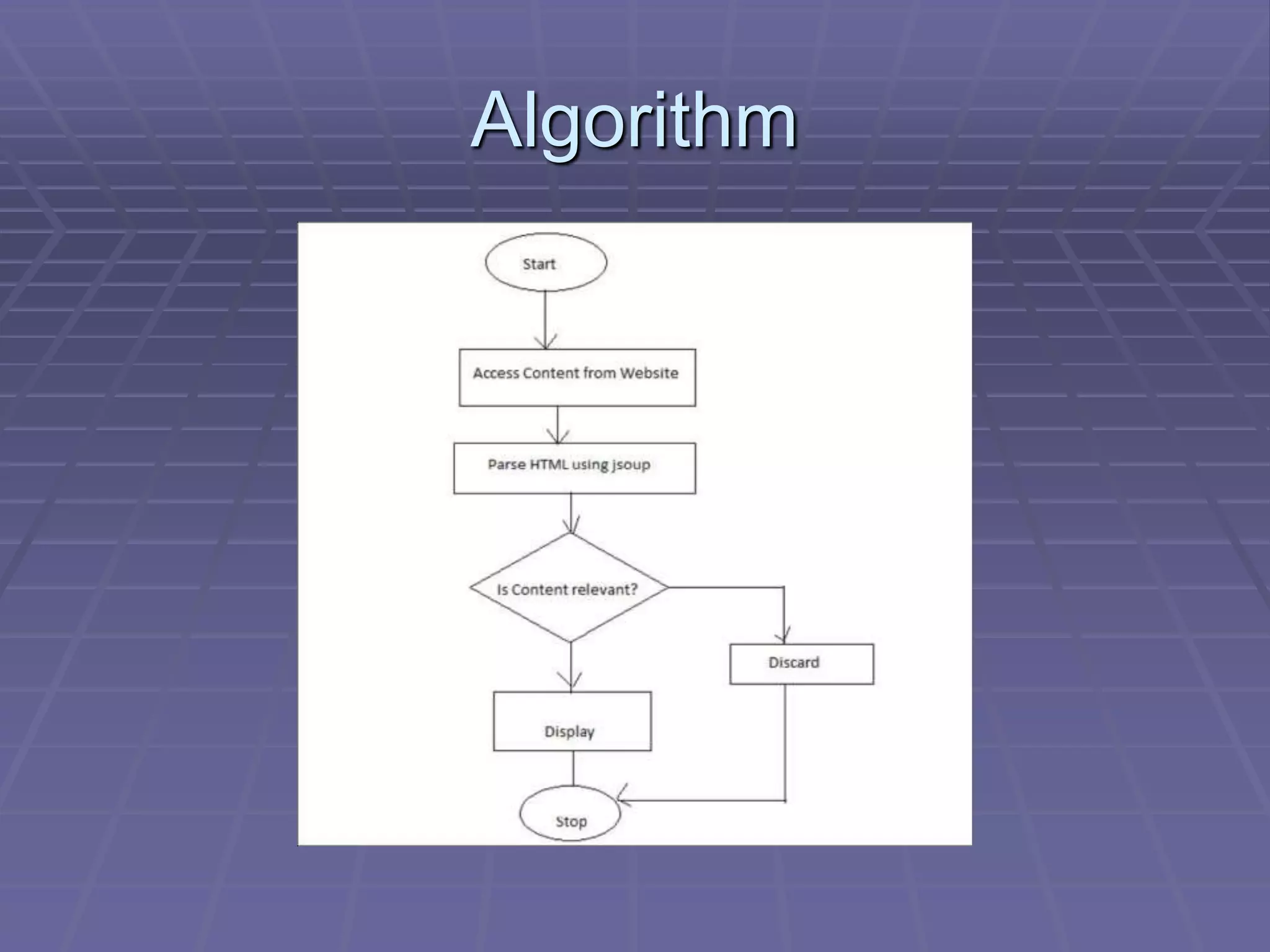 Algorithm
 