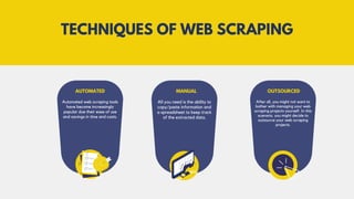 Web Scraping Techniques.pdf