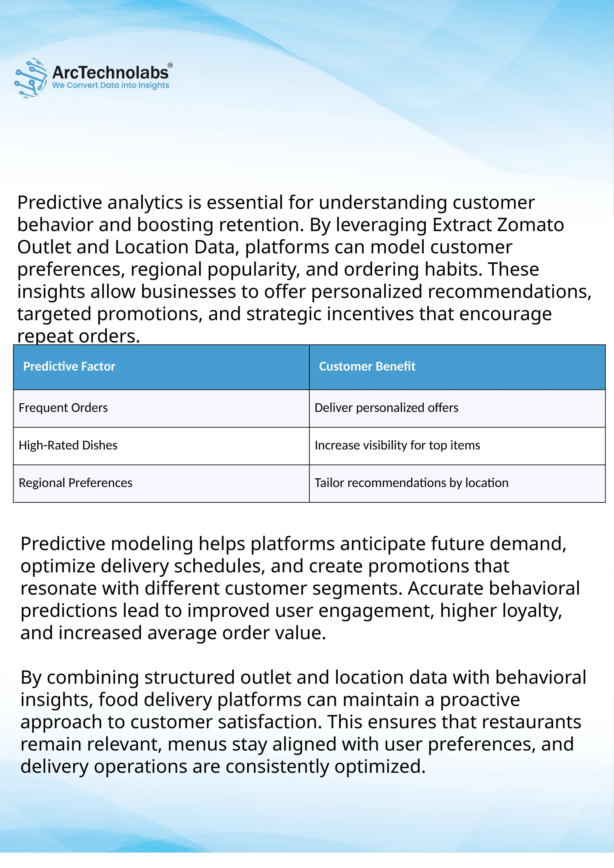 Predictive analytics is essential for understanding customer
behavior and boosting retention. By leveraging Extract Zomato
Outlet and Location Data, platforms can model customer
preferences, regional popularity, and ordering habits. These
insights allow businesses to offer personalized recommendations,
targeted promotions, and strategic incentives that encourage
repeat orders.
Predictive modeling helps platforms anticipate future demand,
optimize delivery schedules, and create promotions that
resonate with different customer segments. Accurate behavioral
predictions lead to improved user engagement, higher loyalty,
and increased average order value.
By combining structured outlet and location data with behavioral
insights, food delivery platforms can maintain a proactive
approach to customer satisfaction. This ensures that restaurants
remain relevant, menus stay aligned with user preferences, and
delivery operations are consistently optimized.
Predictive Factor Customer Benefit
Frequent Orders Deliver personalized offers
High-Rated Dishes Increase visibility for top items
Regional Preferences Tailor recommendations by location
 