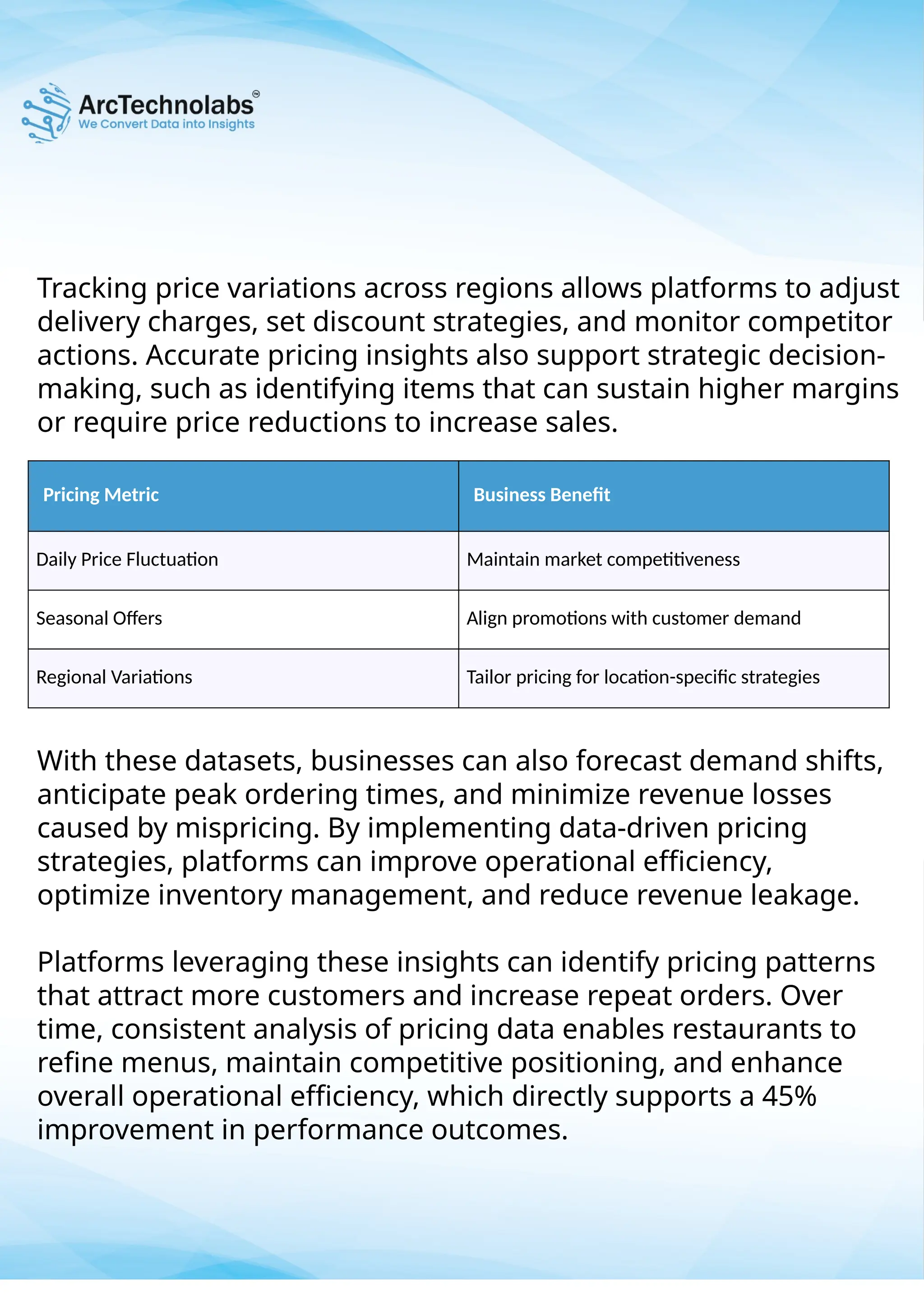 Tracking price variations across regions allows platforms to adjust
delivery charges, set discount strategies, and monitor competitor
actions. Accurate pricing insights also support strategic decision-
making, such as identifying items that can sustain higher margins
or require price reductions to increase sales.
With these datasets, businesses can also forecast demand shifts,
anticipate peak ordering times, and minimize revenue losses
caused by mispricing. By implementing data-driven pricing
strategies, platforms can improve operational efficiency,
optimize inventory management, and reduce revenue leakage.
Platforms leveraging these insights can identify pricing patterns
that attract more customers and increase repeat orders. Over
time, consistent analysis of pricing data enables restaurants to
refine menus, maintain competitive positioning, and enhance
overall operational efficiency, which directly supports a 45%
improvement in performance outcomes.
Pricing Metric Business Benefit
Daily Price Fluctuation Maintain market competitiveness
Seasonal Offers Align promotions with customer demand
Regional Variations Tailor pricing for location-specific strategies
 