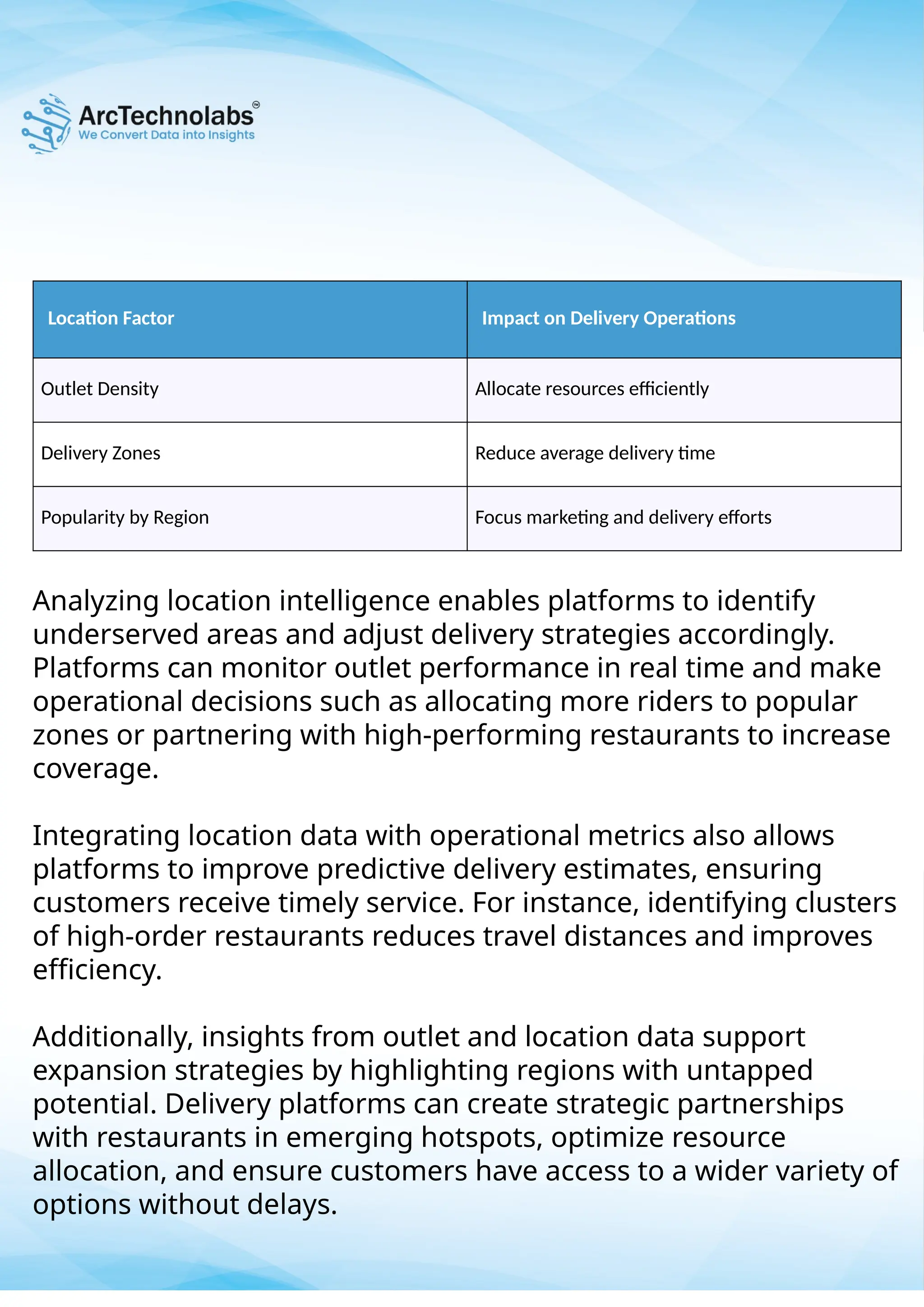 Analyzing location intelligence enables platforms to identify
underserved areas and adjust delivery strategies accordingly.
Platforms can monitor outlet performance in real time and make
operational decisions such as allocating more riders to popular
zones or partnering with high-performing restaurants to increase
coverage.
Integrating location data with operational metrics also allows
platforms to improve predictive delivery estimates, ensuring
customers receive timely service. For instance, identifying clusters
of high-order restaurants reduces travel distances and improves
efficiency.
Additionally, insights from outlet and location data support
expansion strategies by highlighting regions with untapped
potential. Delivery platforms can create strategic partnerships
with restaurants in emerging hotspots, optimize resource
allocation, and ensure customers have access to a wider variety of
options without delays.
Location Factor Impact on Delivery Operations
Outlet Density Allocate resources efficiently
Delivery Zones Reduce average delivery time
Popularity by Region Focus marketing and delivery efforts
 