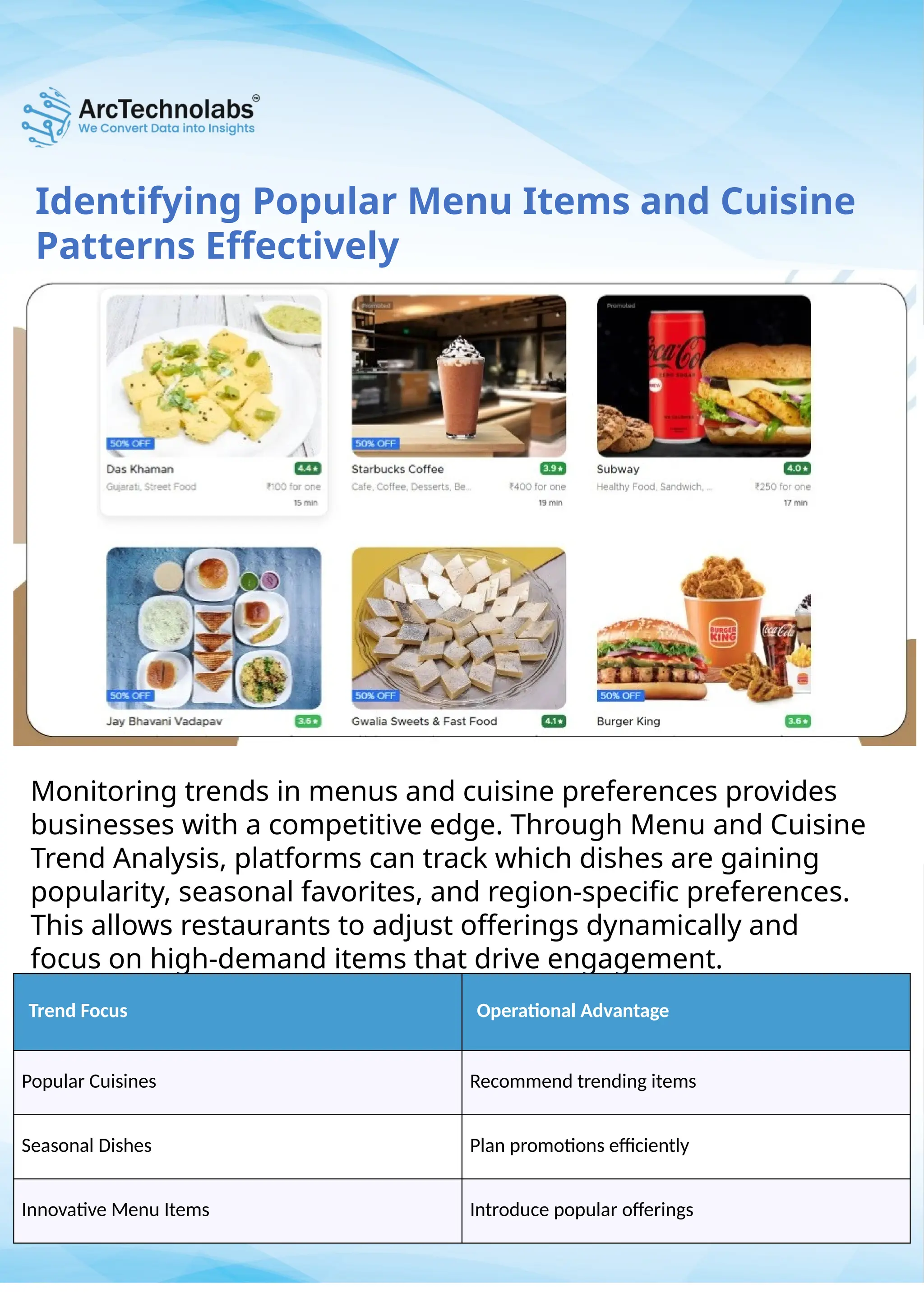 Identifying Popular Menu Items and Cuisine
Patterns Effectively
Monitoring trends in menus and cuisine preferences provides
businesses with a competitive edge. Through Menu and Cuisine
Trend Analysis, platforms can track which dishes are gaining
popularity, seasonal favorites, and region-specific preferences.
This allows restaurants to adjust offerings dynamically and
focus on high-demand items that drive engagement.
Trend Focus Operational Advantage
Popular Cuisines Recommend trending items
Seasonal Dishes Plan promotions efficiently
Innovative Menu Items Introduce popular offerings
 