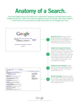 Anatomy of a Search.




                                                                                                        Analyze the web pages for relevance:
                                                                                                        Google screens web pages in the index
                                                                                                        to see which ones are most likely to have
                                                                                                        what you’re looking for, based on such
                                                                                                        factors as the number of times the words
                                                                                                        you searched for appear on a particular
                                                                                                        page, whether they are in the title, and
                                                                                                        – if you entered multiple words – how
                                                                                                        close together they appear.


                                                                                                        Evaluate the site’s reputation: Google
                                                                                                        looks at how often other websites link to
                                                                                                        these pages to determine how popular
                                                                                                        or useful each one is.



                                                                                                        Rank the web pages: Having scrutinized
                                                                                                        the web pages in terms of their relevance
                                                                                                        to your search words, Google presents your
                                                                                                        results, with what we believe are the most
                                                                                                        useful pages at the top.




    © Copyright 2006. All rights reserved. Google and the Google logo are registered trademarks of Google Inc.
 