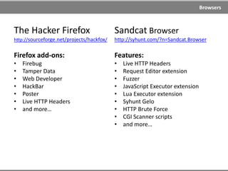 Google Hacking
Mitigation
1. Do not upload info that you are not comfortable to share
with whole world
2. Mask server software that you are running on (e.g., default
error messages)
3. Use META tags
<meta name="GOOGLEBOT" content="NOINDEX"/>
4. Use robots.txt
User-agent: *
Disallow: /private/
5. Use http://www.google.com/remove.html
Tools
SiteDigger
Goolag (Gooscan)