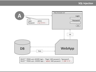 SQL Injection
SQL Injection
AKA: SQLi, SQLia
SQL injection is a code injection technique that exploits a security vulnerability
occurring in the database layer of an application.