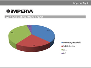 File Inclusion
Mitigation
1. Filter input
2. Test incoming value against a regular expression
3. Compare incoming value against an array of all possible legal
values
4. Proper server configuration (restrict permissions or/and
disallow external include)
Tools
Fimap (RFI/LFI scanner)
Local File Inclusion Vulnerability Scanner