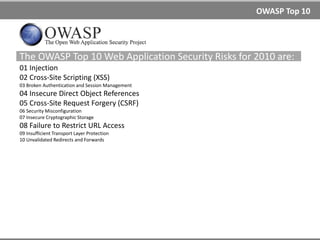 CWE Top 25
2011 CWE/SANS Top 25 Most Dangerous Software Errors
01 Improper Neutralization of Special Elements used in an SQL Command
02 Improper Neutralization of Special Elements used in an OS Command
03 Buffer Copy without Checking Size of Input ('Classic Buffer Overflow')
04 Improper Neutralization of Input During Web Page Generation (XSS)
05 Missing Authentication for Critical Function
06 Missing Authorization
07 Use of Hard-coded Credentials
08 Missing Encryption of Sensitive Data
09 Unrestricted Upload of File with Dangerous Type
10 Reliance on Untrusted Inputs in a Security Decision
11 Execution with Unnecessary Privileges
12 Cross-Site Request Forgery (CSRF)
13 Improper Limitation of a Pathname to a Restricted Directory ('Path Traversal')
14 Download of Code Without Integrity Check
15 Incorrect Authorization
16 Inclusion of Functionality from Untrusted Control Sphere
17 Incorrect Permission Assignment for Critical Resource
18 Use of Potentially Dangerous Function
19 Use of a Broken or Risky Cryptographic Algorithm
20 Incorrect Calculation of Buffer Size
21 Improper Restriction of Excessive Authentication Attempts
22 URL Redirection to Untrusted Site
23 Uncontrolled Format String
24 Integer Overflow or Wraparound
25 Use of a One-Way Hash without a Salt