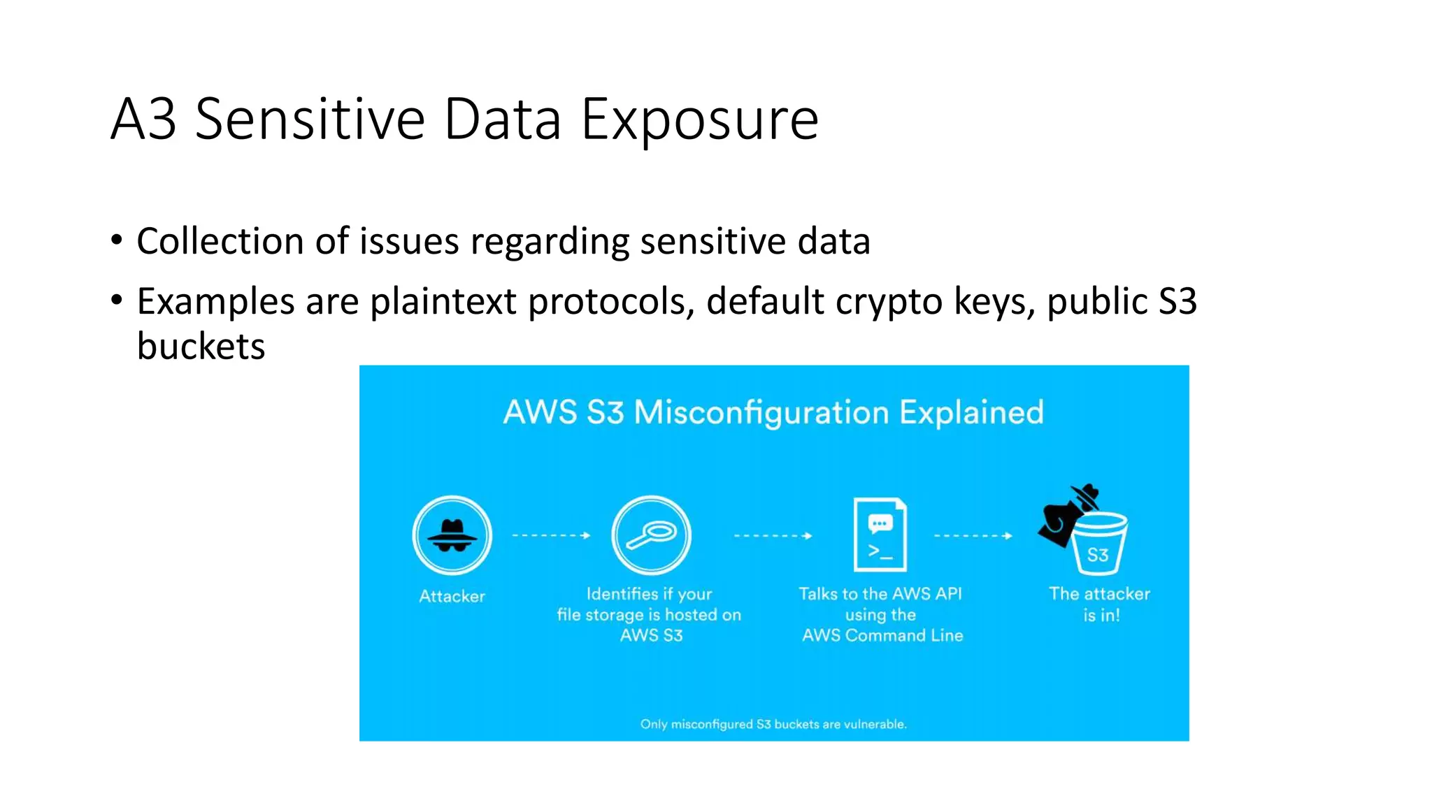 A3 Sensitive Data Exposure
• Collection of issues regarding sensitive data
• Examples are plaintext protocols, default crypto keys, public S3
buckets
 