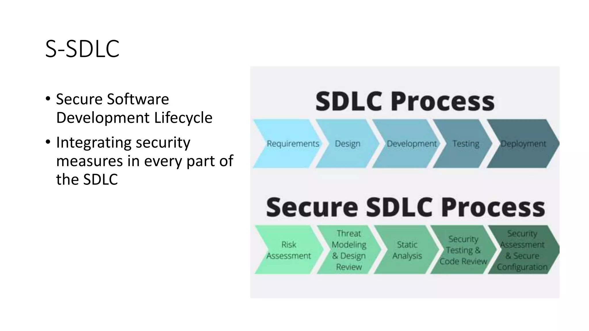 S-SDLC
• Secure Software
Development Lifecycle
• Integrating security
measures in every part of
the SDLC
 